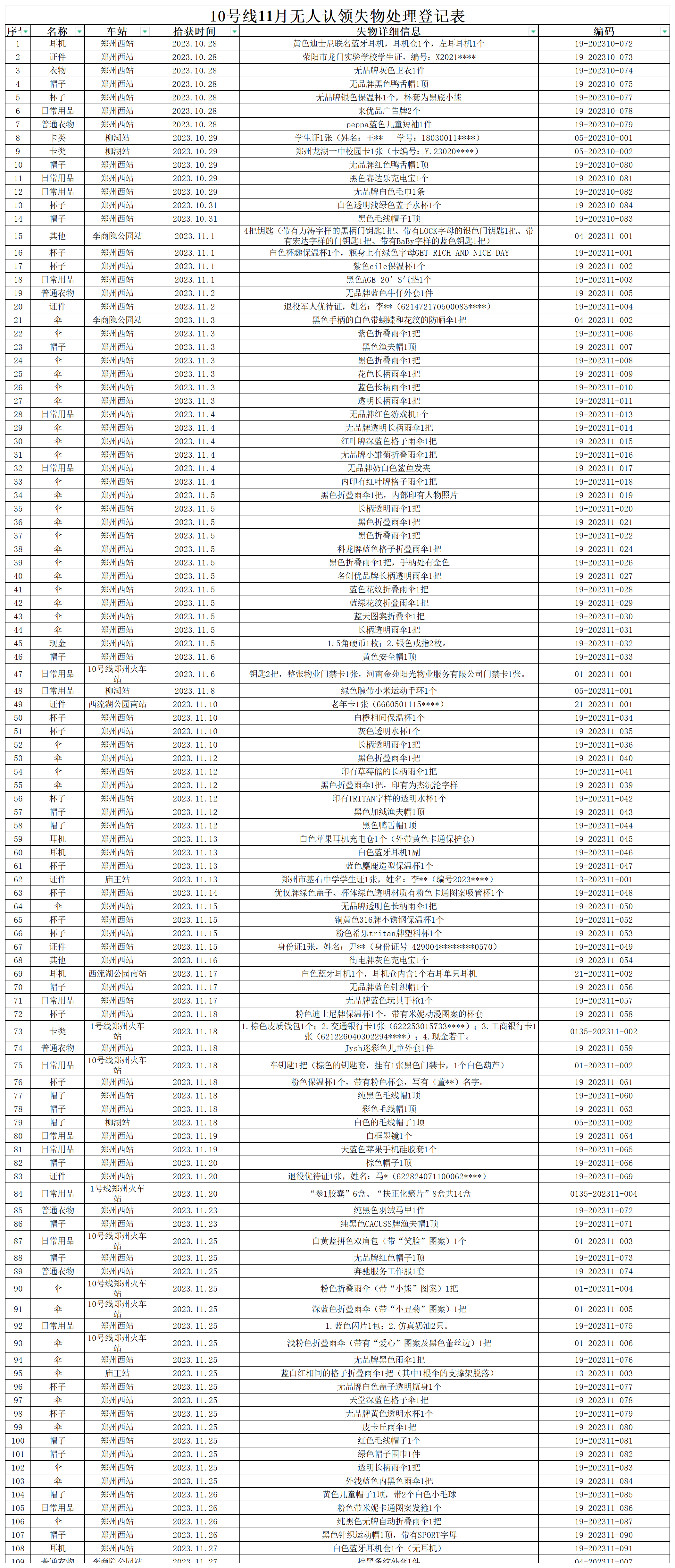 10號線11月無人認領失物處理登記表2023-11-28（匯總）_Sheet1 (2)(1).png