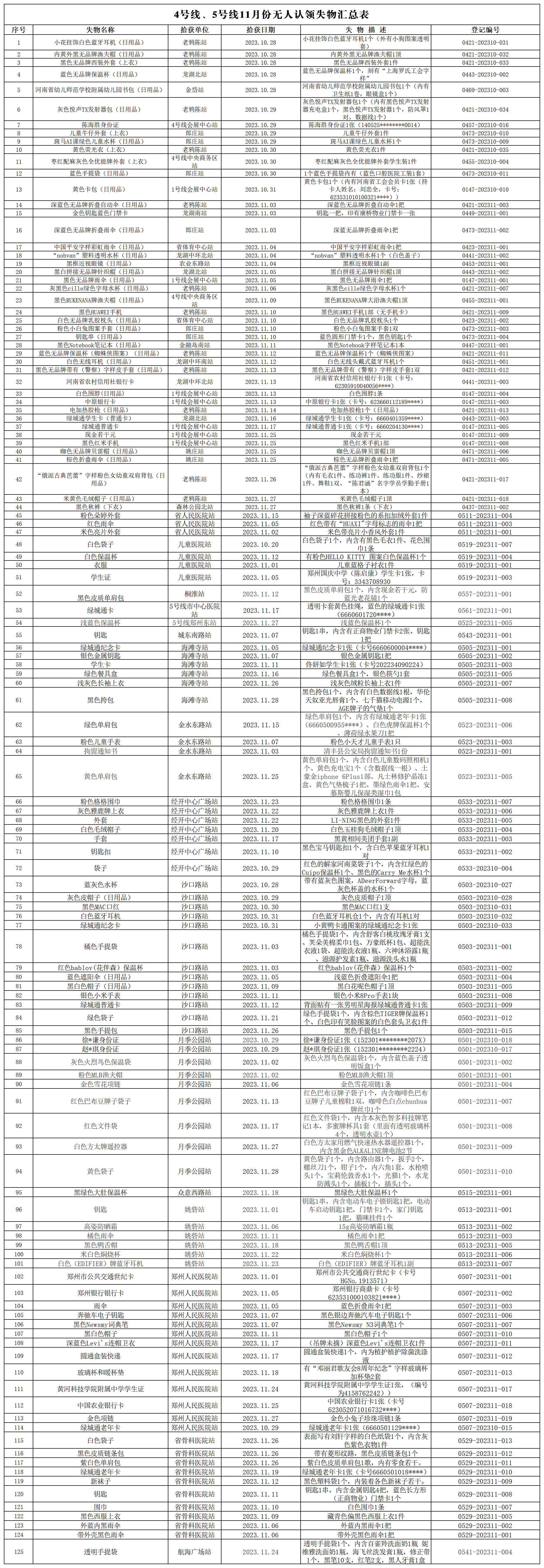 客運三中心11月份無人認領失物匯總表_無人認領失物匯總表.png