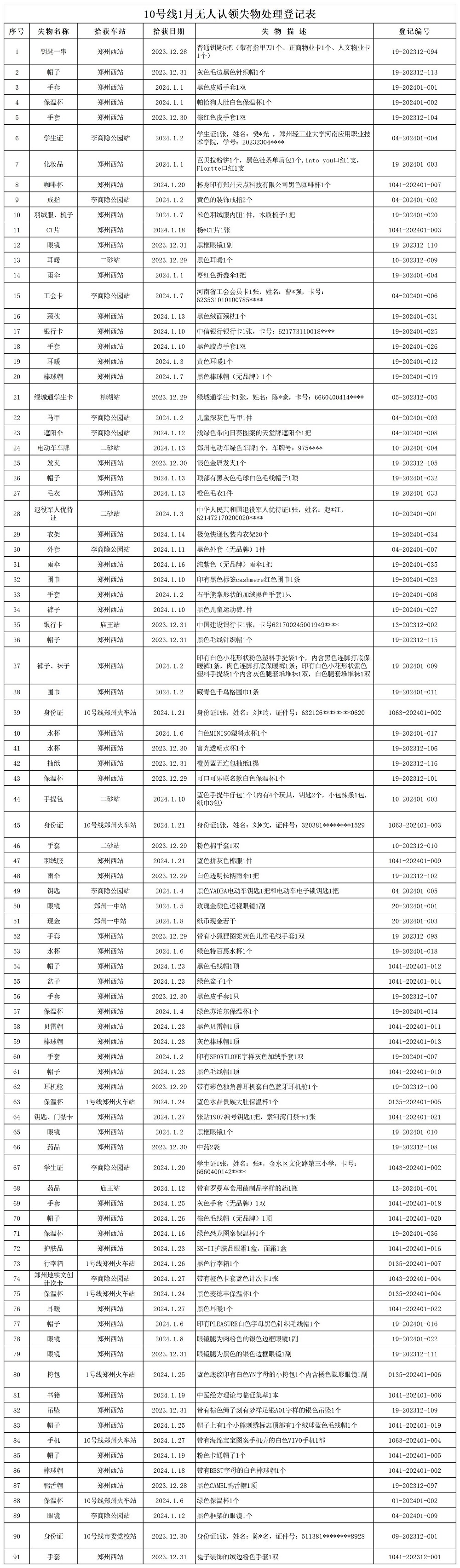 10號線1月無人認領失物處理登記表.jpg