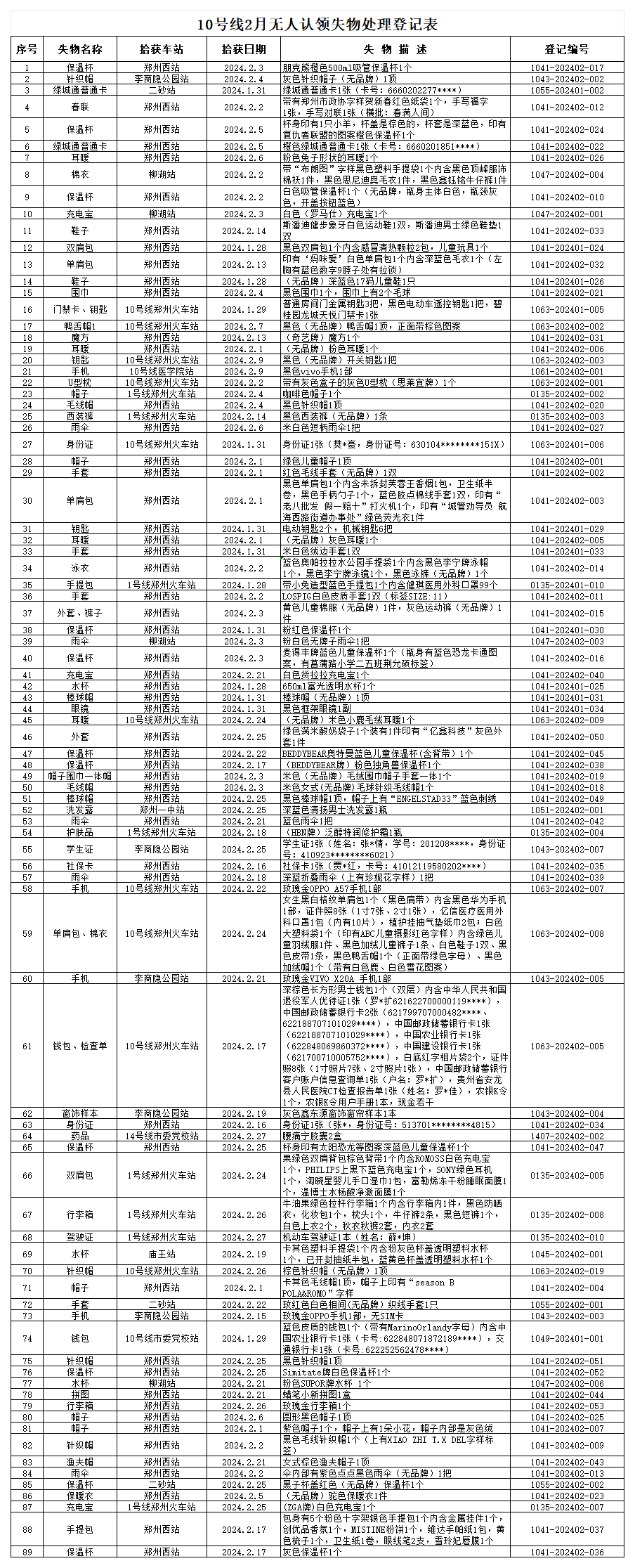 客運二中心10號線2月無人認領失物處理登記表_Sheet1(1).png