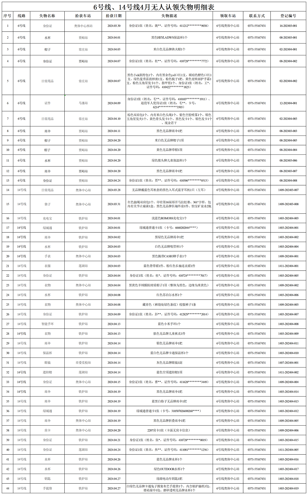 6號線、14號線4月失物明細表_Sheet1.png