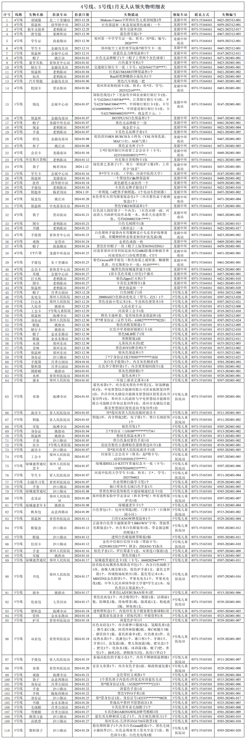 客運三中心1月無人認領失物清單_Sheet2.png