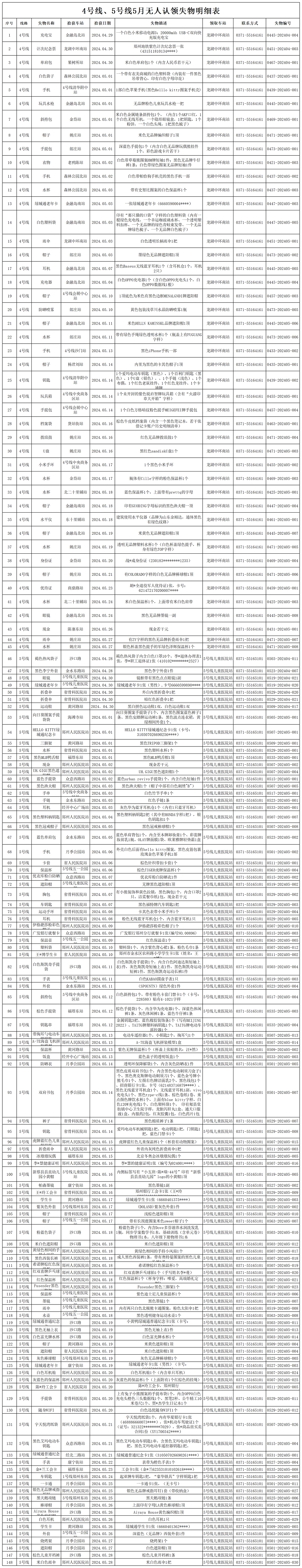 客運(yùn)三中心失物清單（2024.3.28-2024.4.28)(1)(1)_Sheet2.png