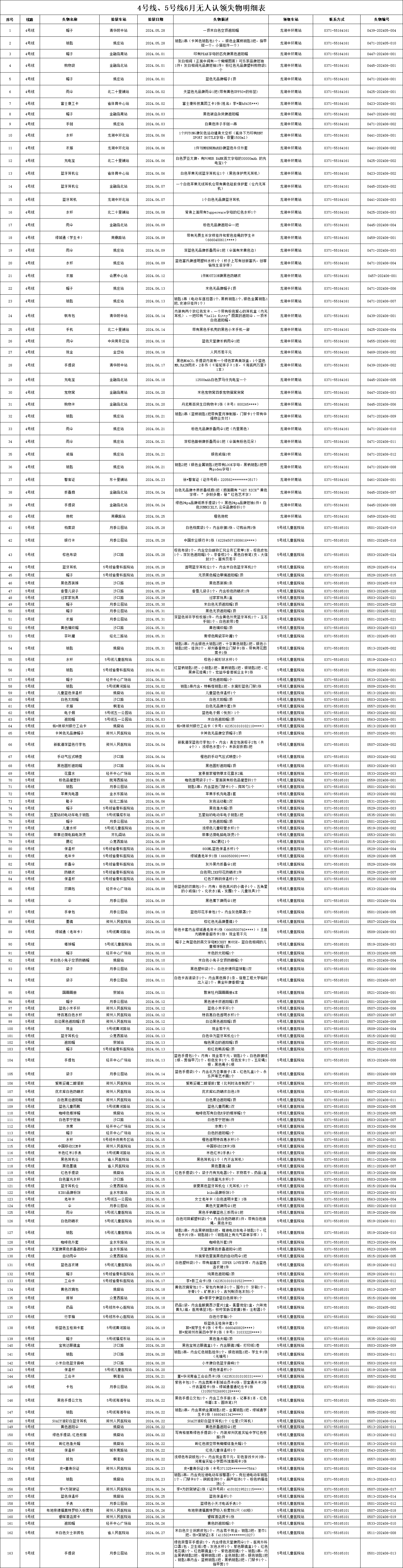 4、5號線6月無人認領失物.png